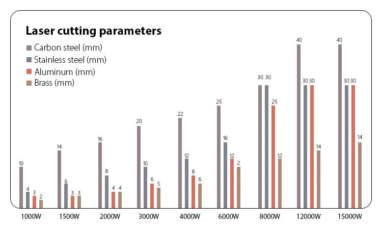 dxtech laser cutting ability
